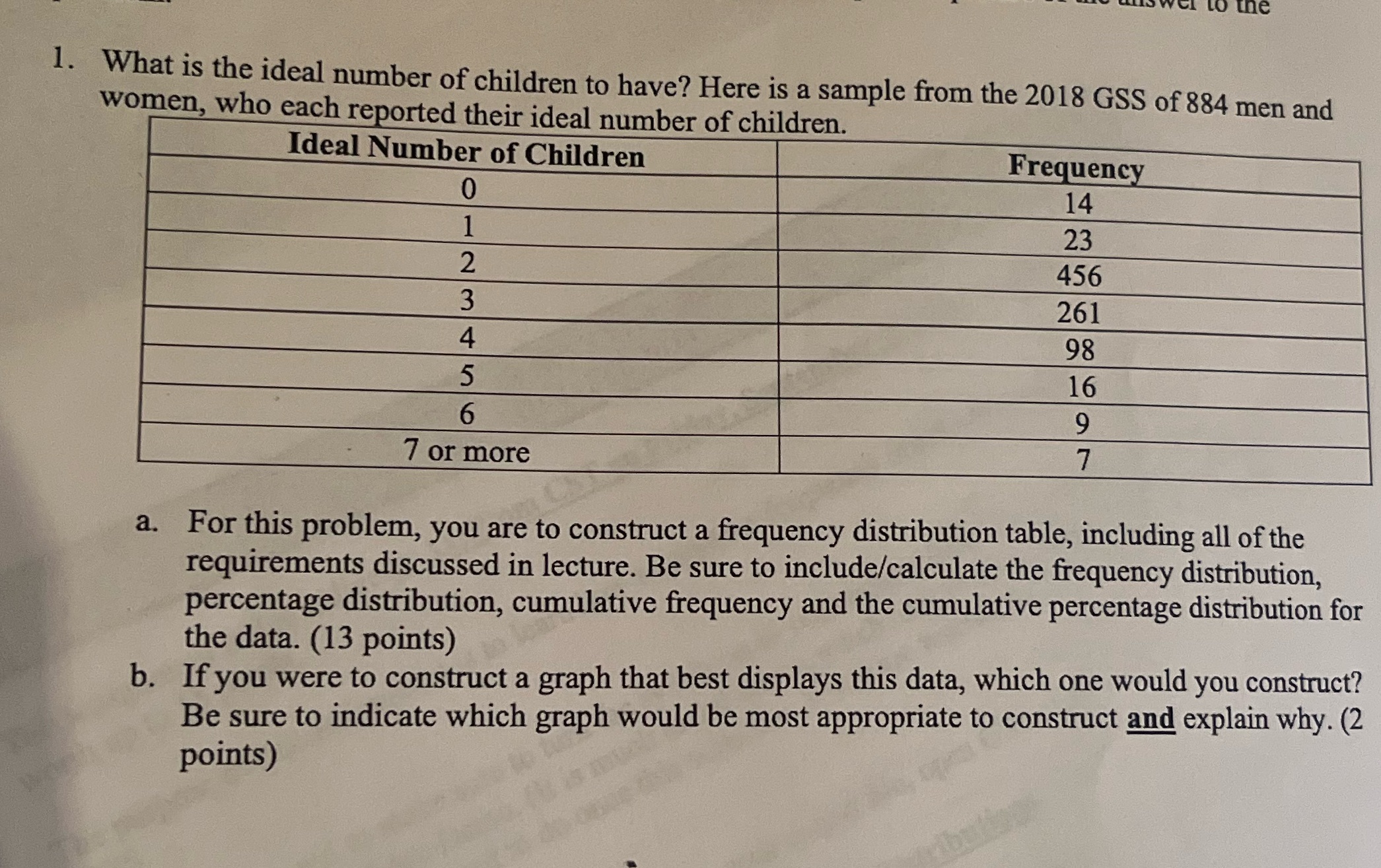 I need help with b to the 1. What is the ideal