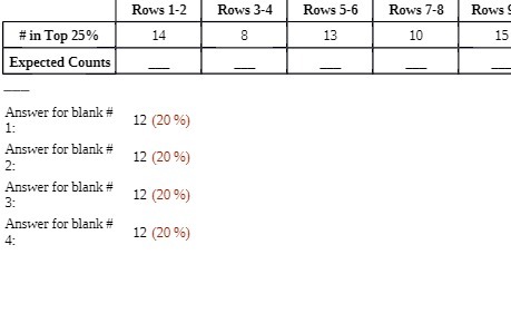 Rows 1-2 Rows 3-4 Rows 5-6 Rows 7-8 Rows # in Top