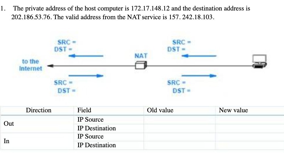 1. The private address of the host computer is