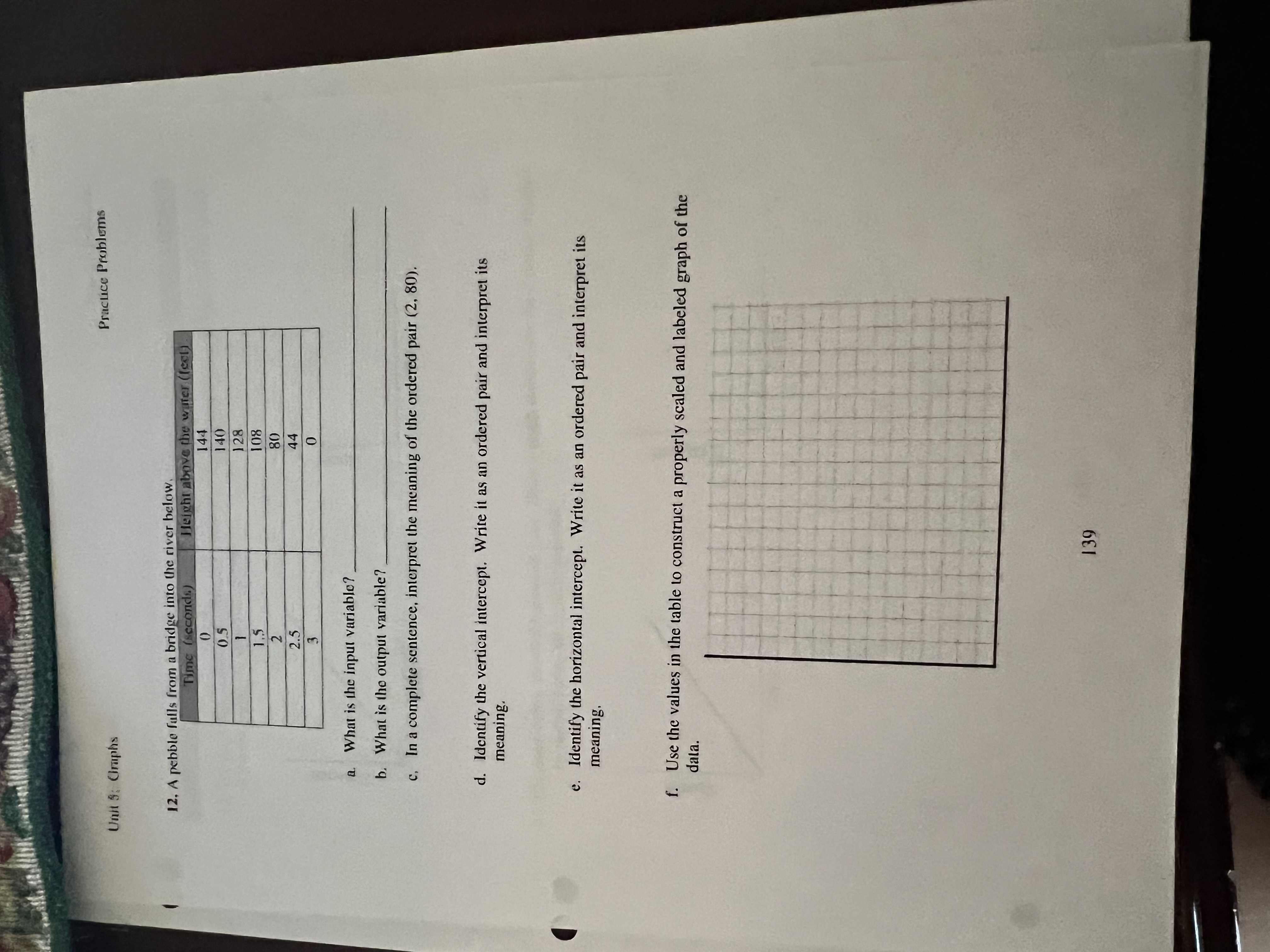 Practice Problems Unit 5: Graphs Applications 8.