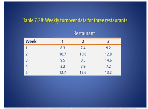 If four brands of car tire A, B, C, and D were to