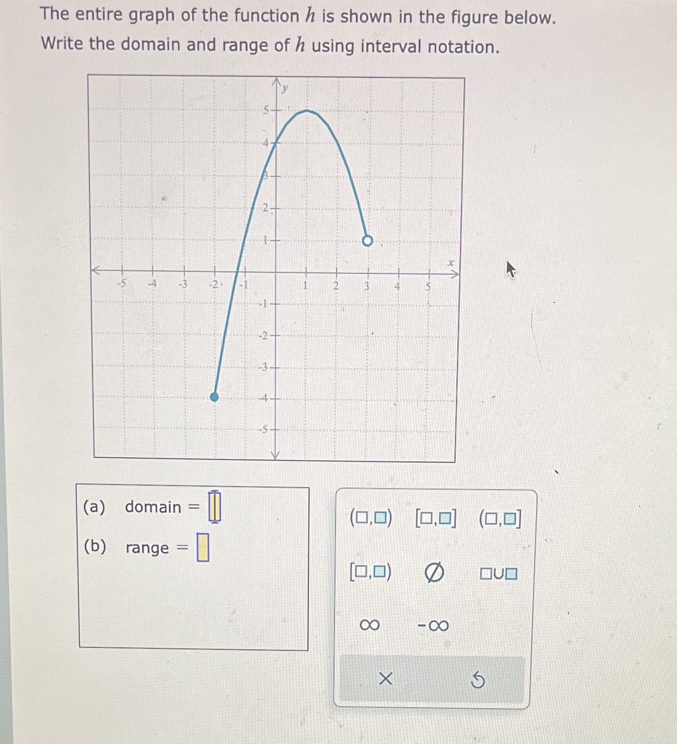 The entire graph of the function h is shown in