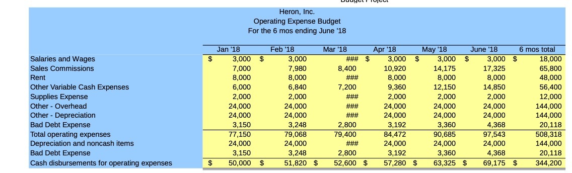 Heron, Inc. Operating Expense Budget For the 6