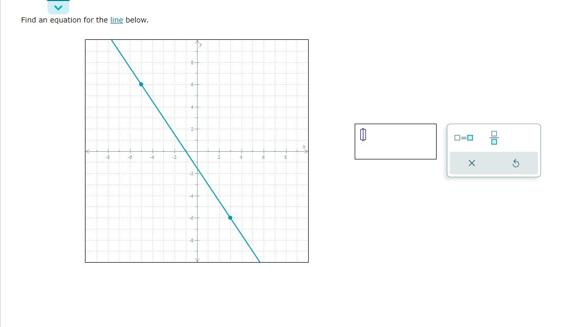 module is graphs and functions, topic is Writing