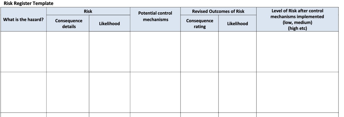 Risk Register Template Risk Potential control