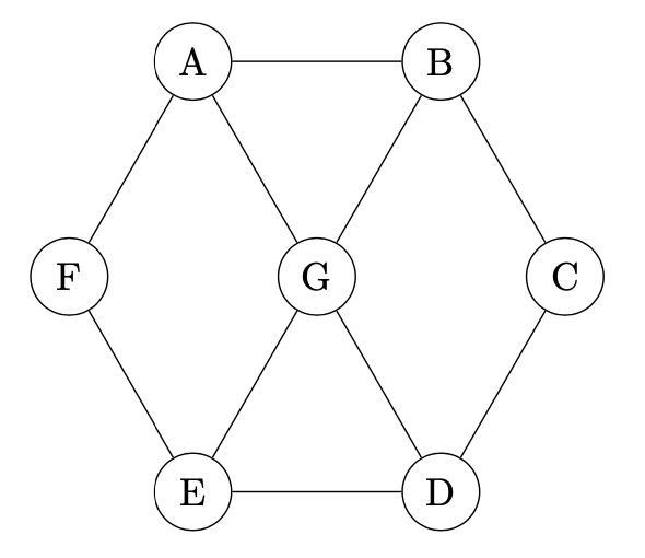 does the graph contain an Eulerian cycle or an