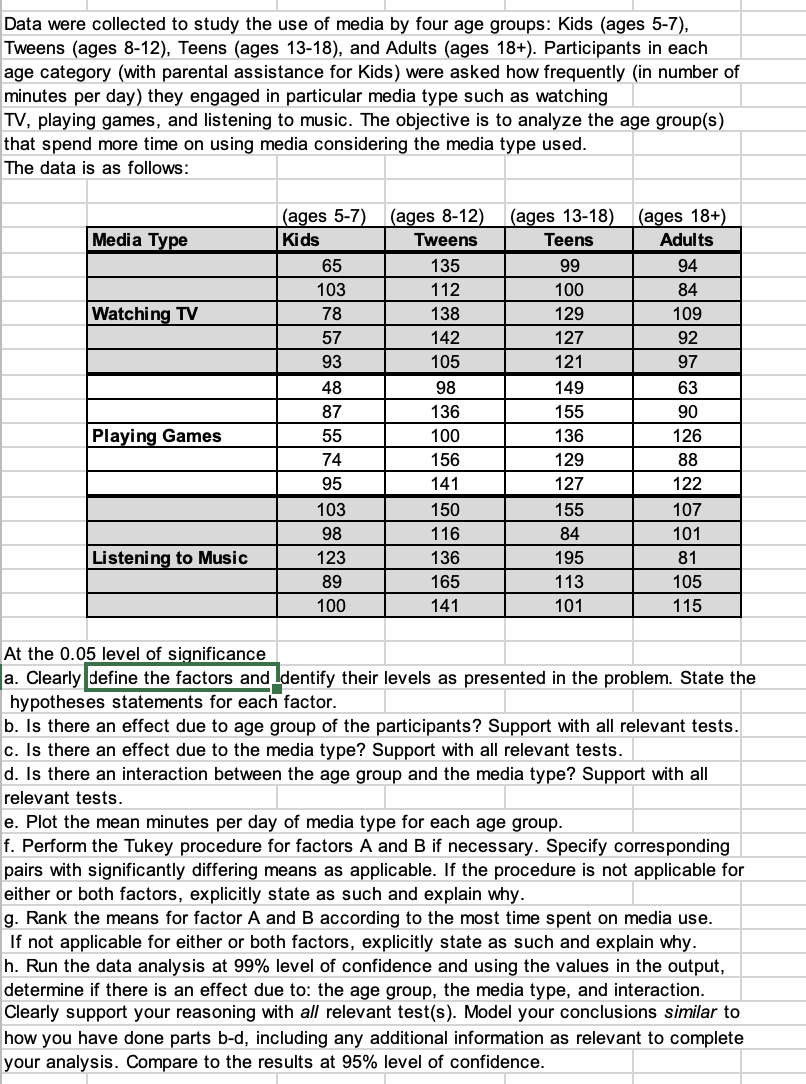 Data were collected to study the use of media by