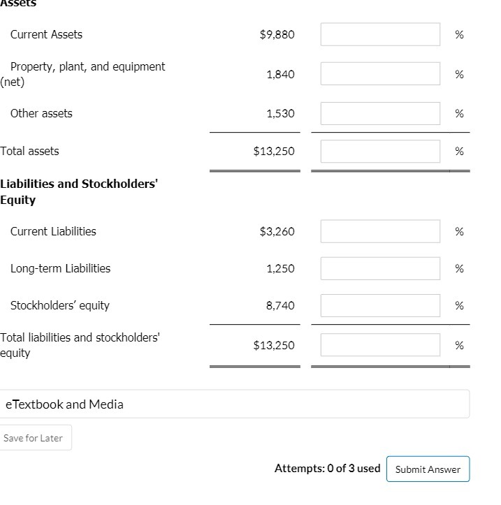 Assets Current Assets $9,880 Property, plant, and