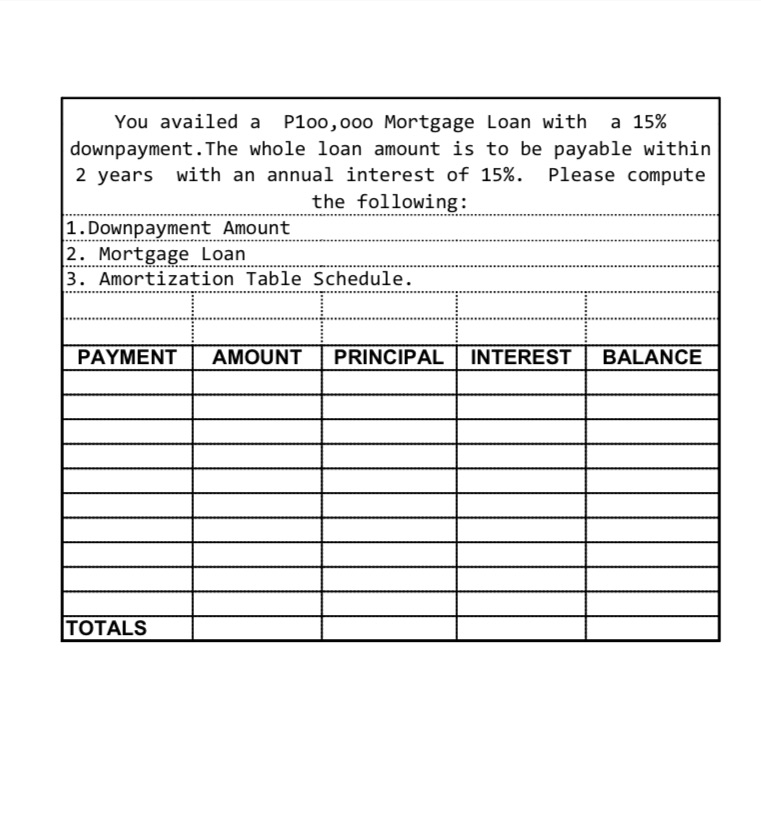 You availed a Ploo, ooo Mortgage Loan with a 15%