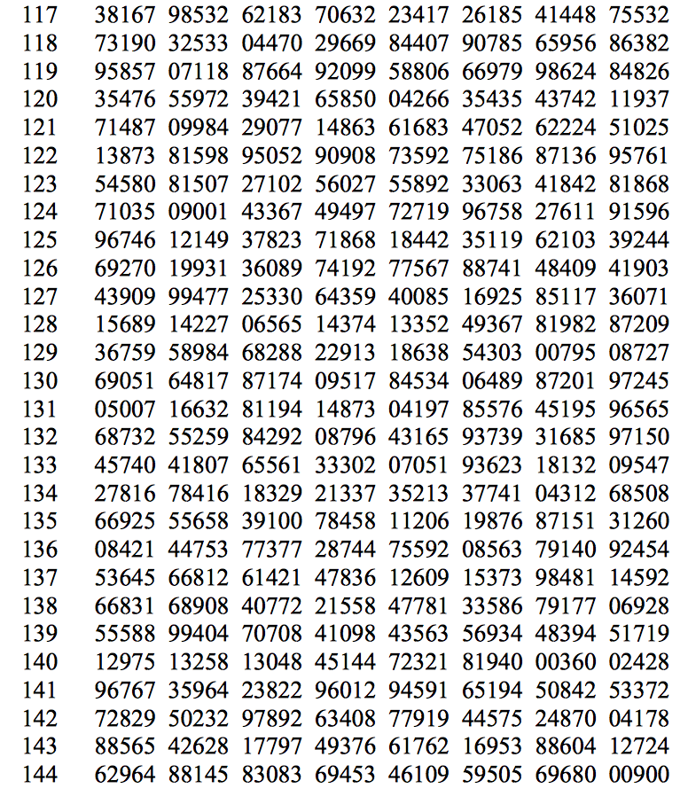 3.8 A sampling experiment. Let us illustrate