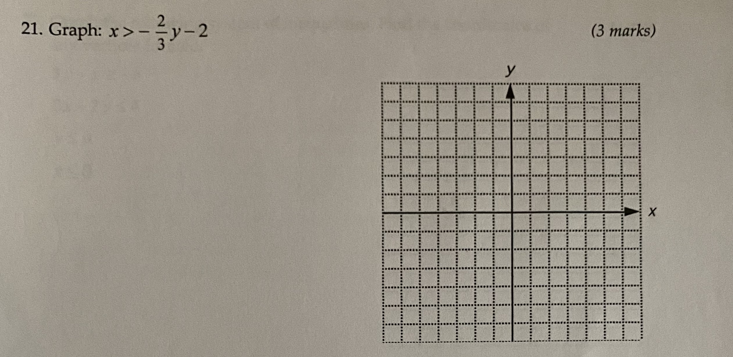 21. How do I graph this? 21. Graph: x  style=