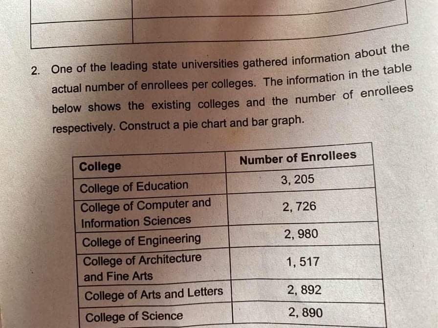 Help me please 2. One of the leading state