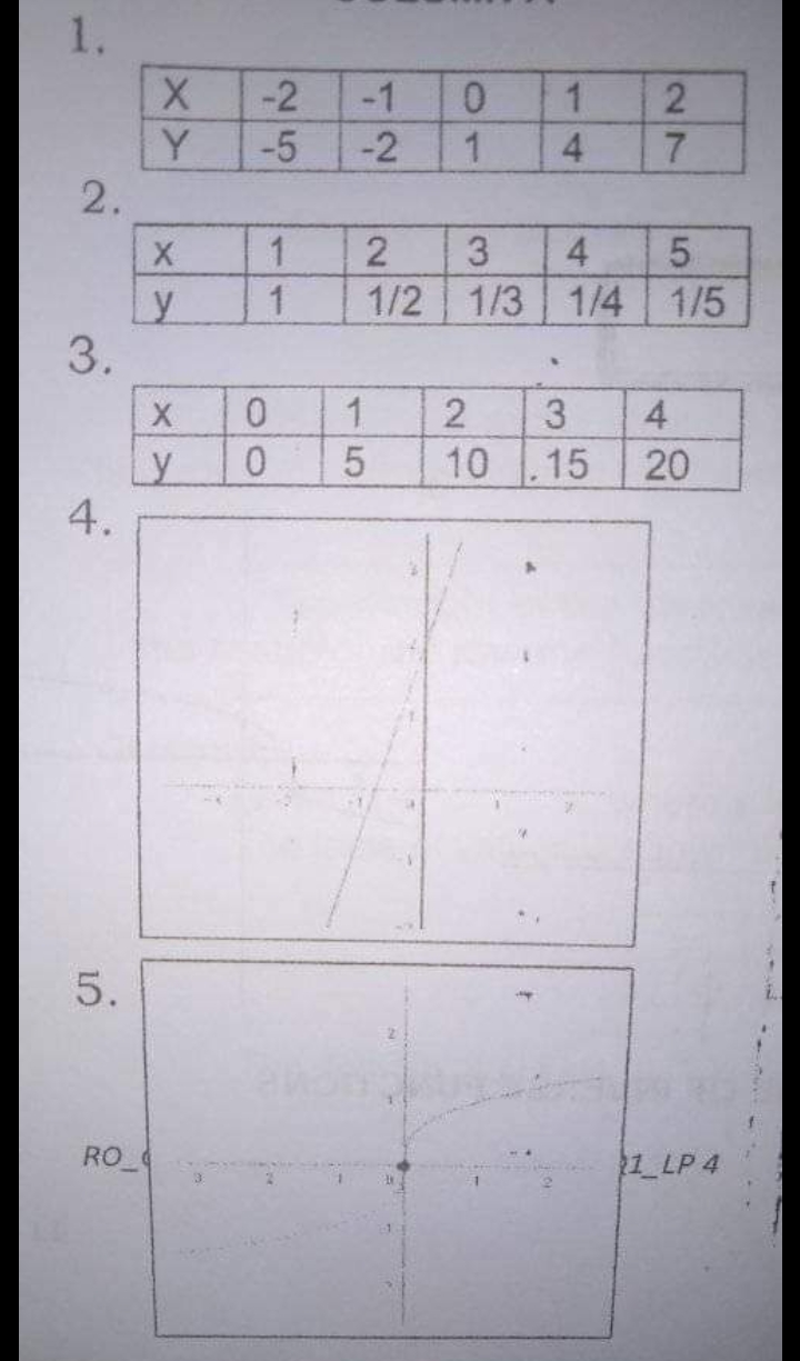Thankyouuuuu LESSON 3: REPRESENTING AN INVERSE