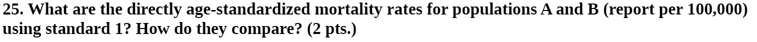 25. What are the directly age-standardized