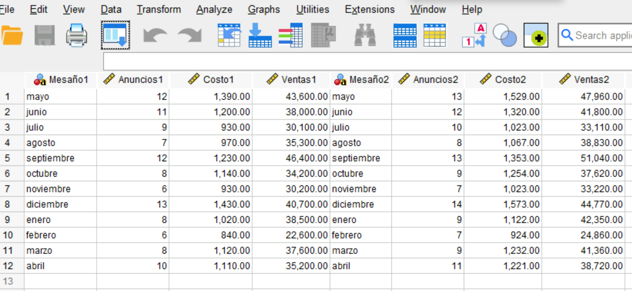 Based on the following attached SPSS data, could