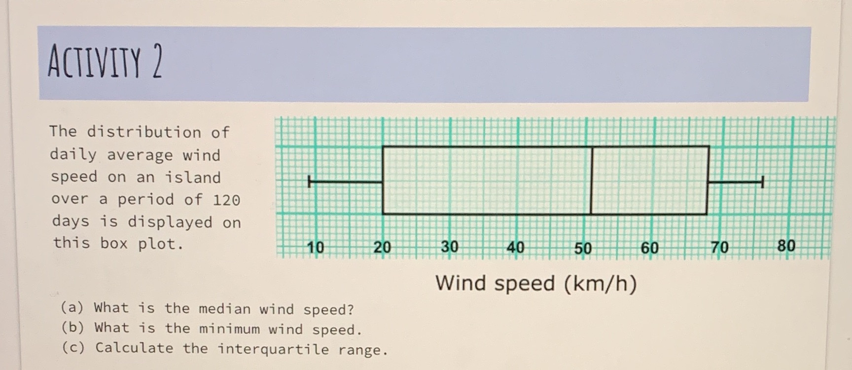 ACTIVITY 2 The distribution of daily average wind