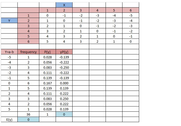 Hello! The question is: A random variable X maps