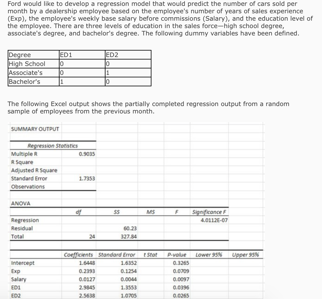 Which group of independent variables is