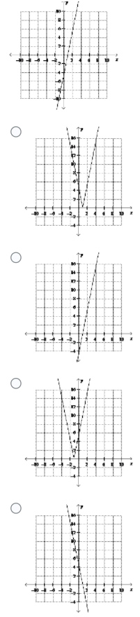 Absolute Value Functions: 1.) Given the graph of