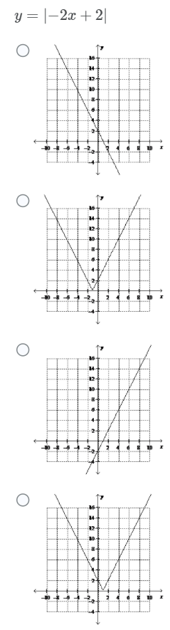 Absolute Value Functions: 1.) Given the graph of