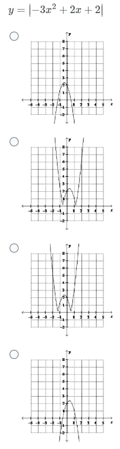 Absolute Value Functions: 1.) Given the graph of