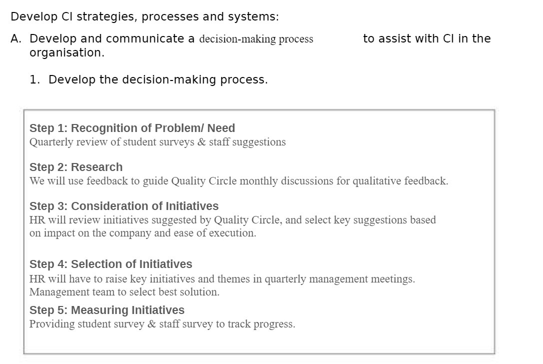 Develop Cl strategies, processes and systems: A.
