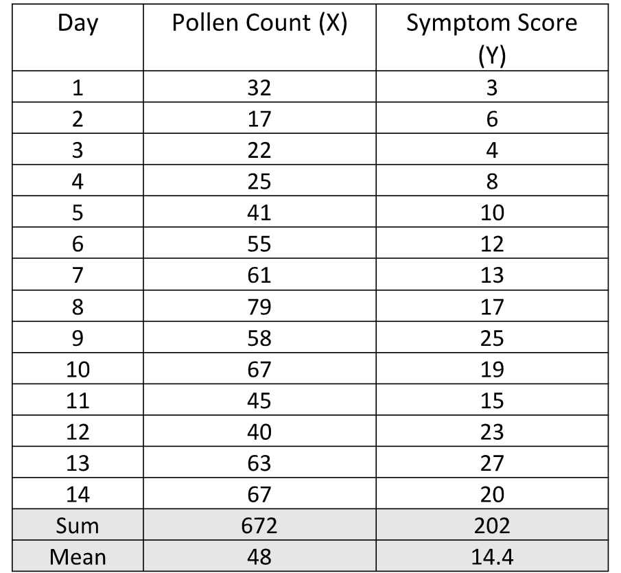 A woman was interested in the relationship