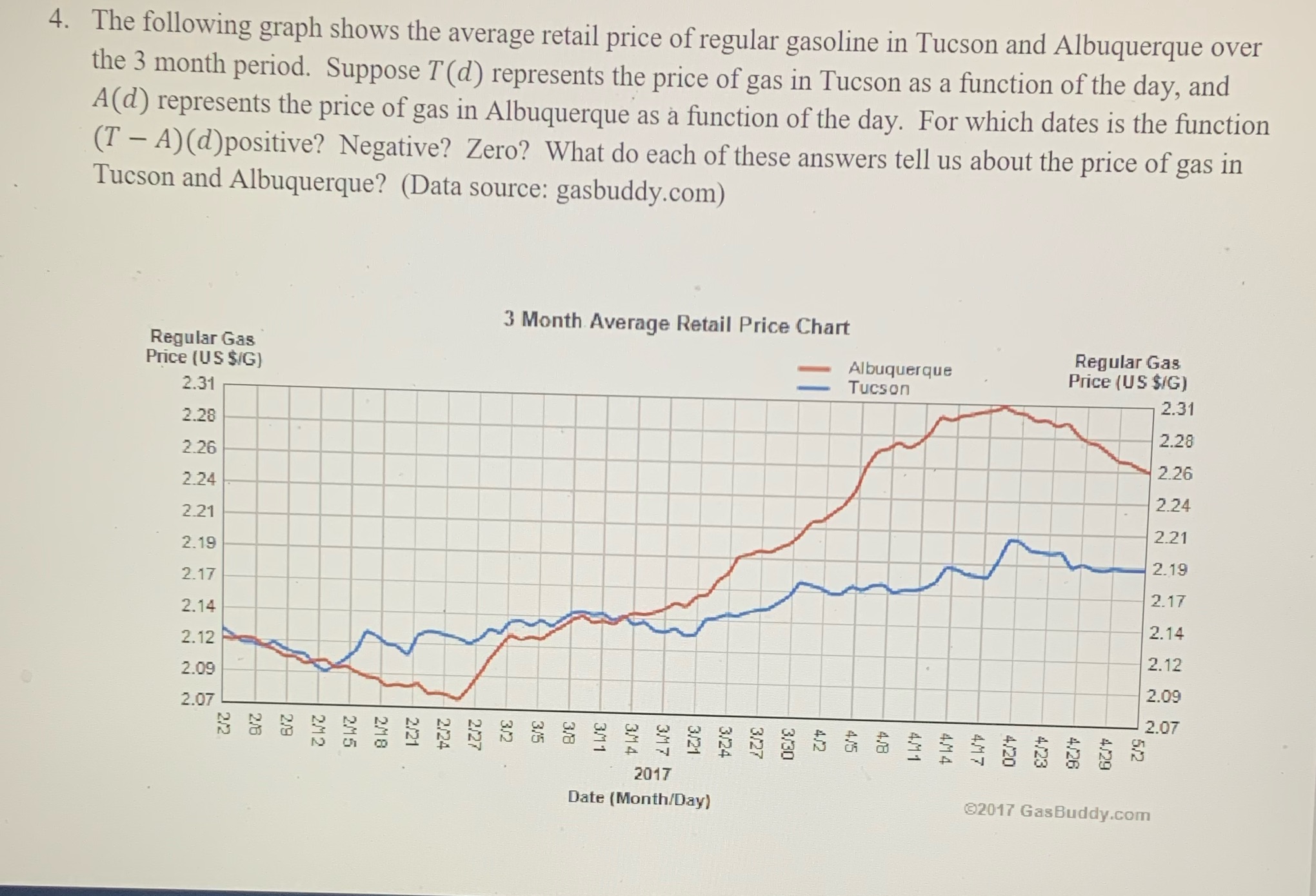 4. The following graph shows the average retail