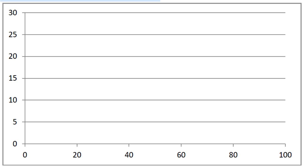 A woman was interested in the relationship