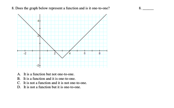 algebra question 8. Does the graph below