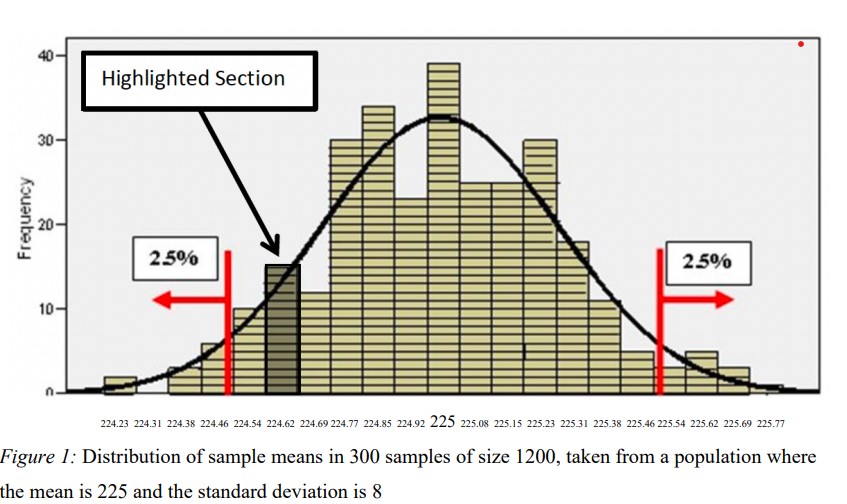 ANSWER THE FOLLOWING QUESTION WITH THE HELP OF