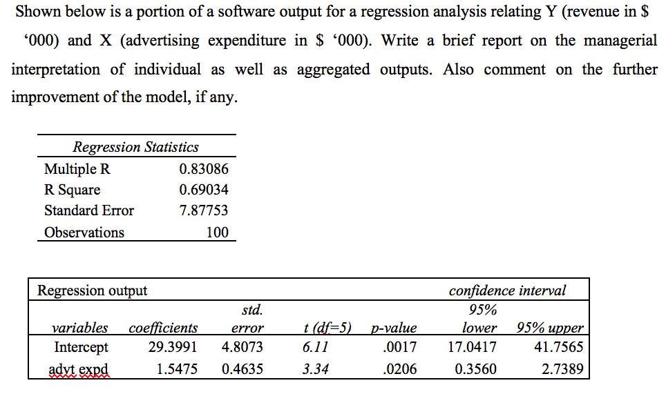 Please help to answer the attached question as