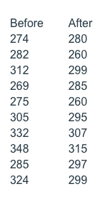 I need the following question answered through