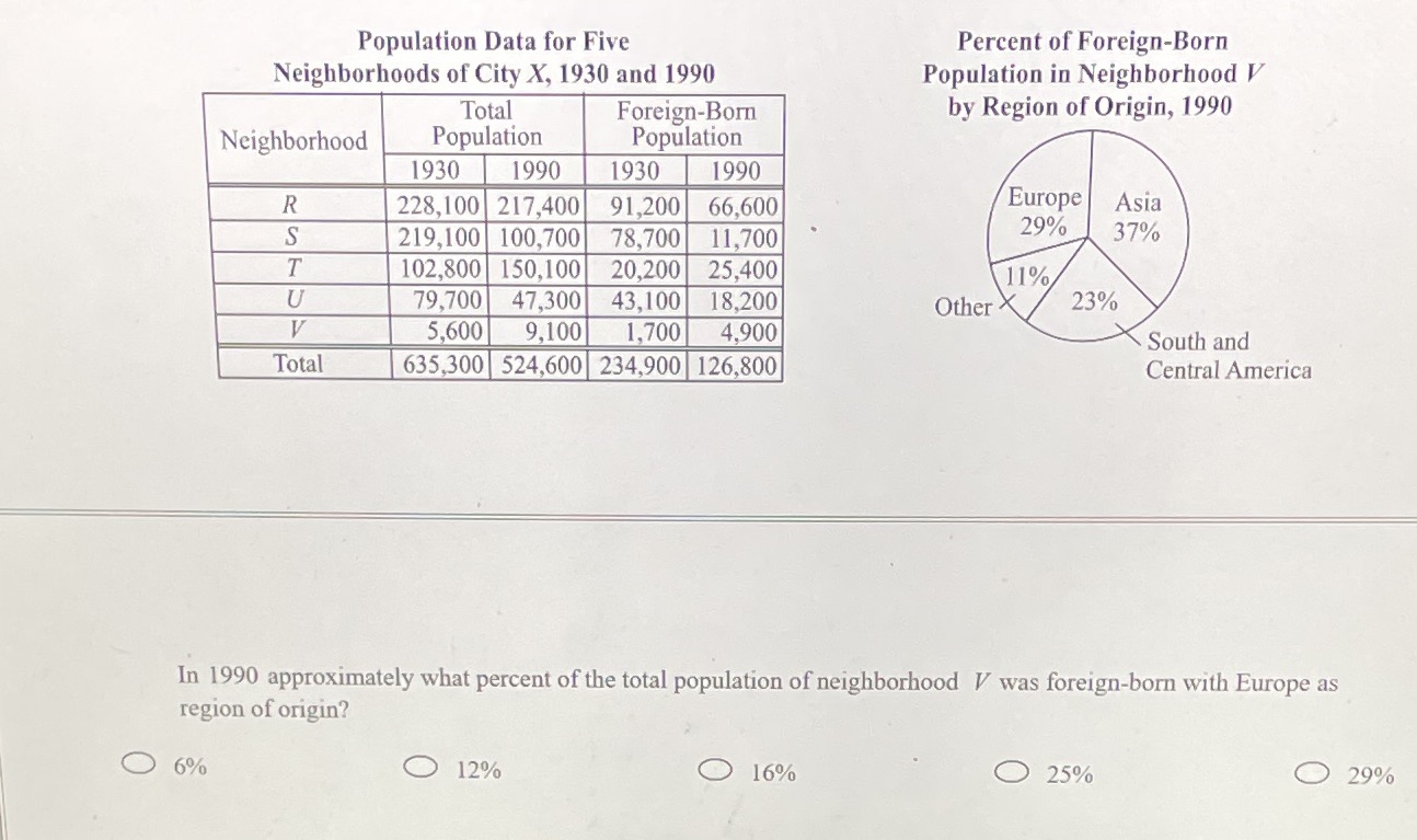 Question 15 Population Data for Five Percent of