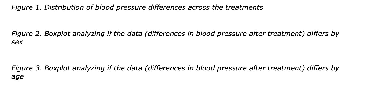 Figure 1. Distribution of blood pressure