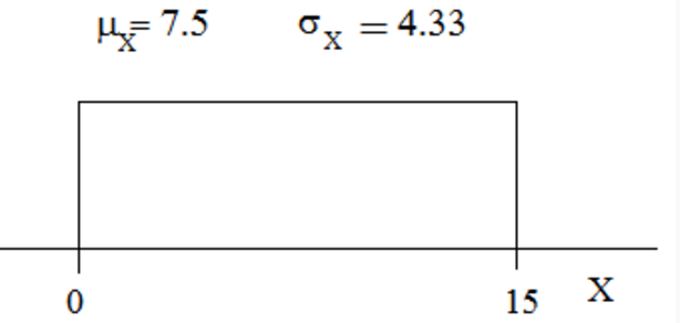 1.It is believed that 36% of Americans do not get