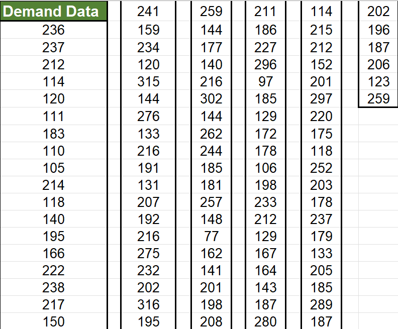 OPM 101 Project \fThe manager of HerkyHornet