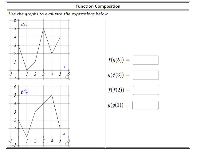 Function Composition Use the graphs to evaluate