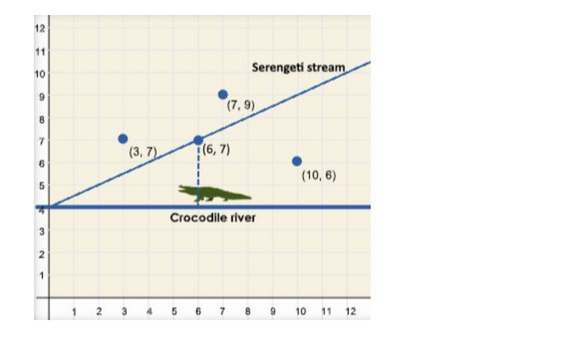 17. Find the angle between the Crocodile River