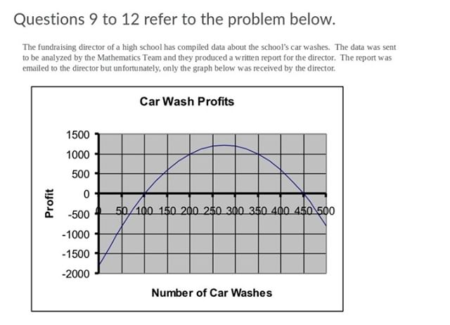 ANSWER BEFORE 10AM PLS Questions 9 to 12 refer to