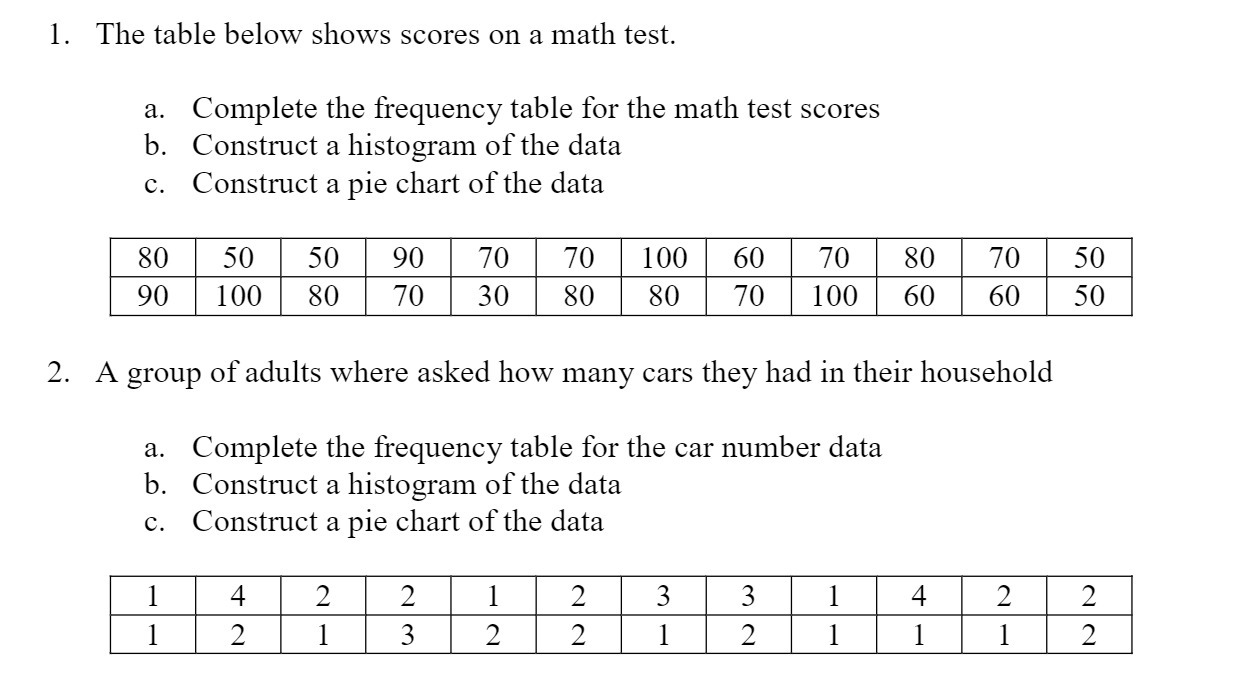 1. The table below shows scores on a math test.