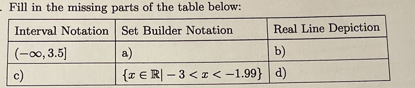 Fill in the missing parts of the table below:
