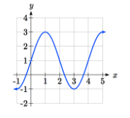 Given each function f(x) graphed, evaluate f(1)