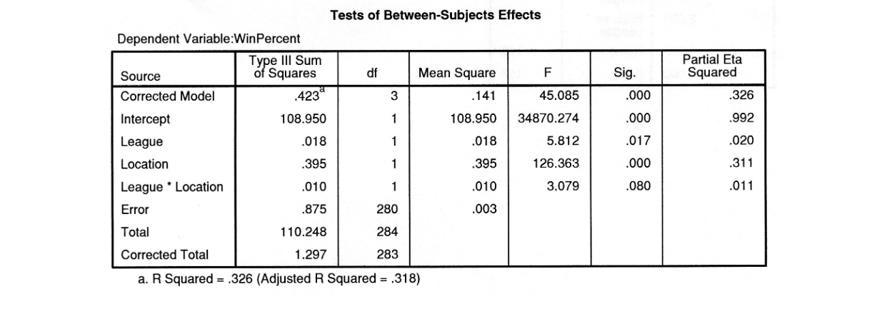 1. Define p-value. Describe how a lower p-value