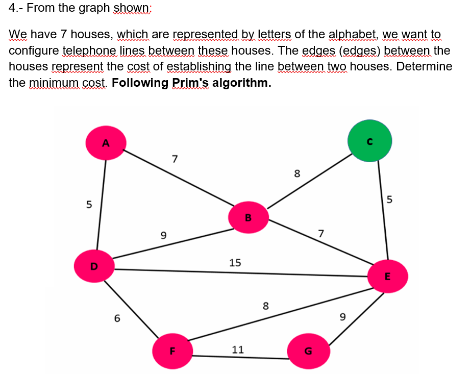 4.- From the graph shown: We have 7 houses, which