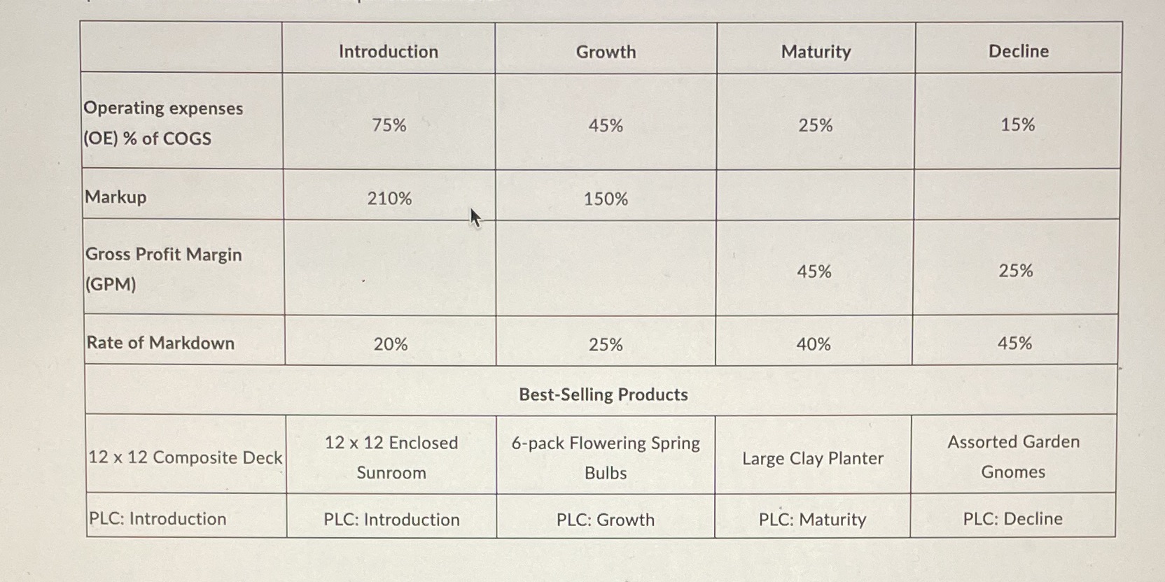 Pricing CaseVerterra Nurseries, located in