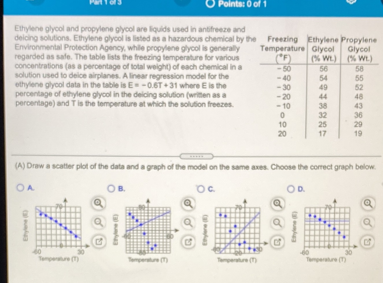 Points: 0 of 1 Ethylene glycol and propylene