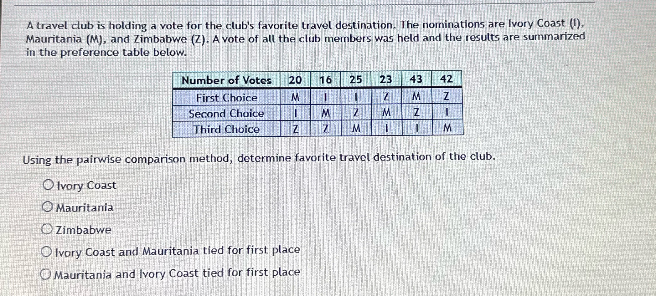 A travel club is holding a vote for the