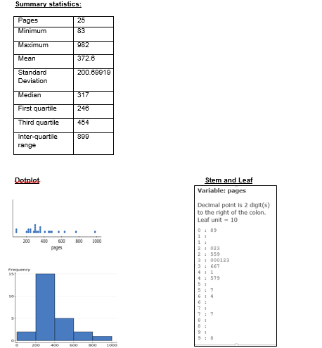 Please help formulate solutions to the