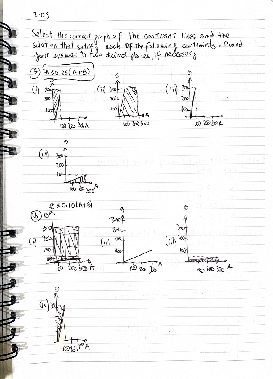 Contraint linea graph ex 2-05 2-13 AL OSO ( At B